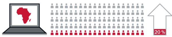 1. Un ordinateur avec un dessin de l’Afrique à l’écran ; 2. Cent personnes représentées, dont 20 mises en évidence ; 3. Une flèche vers le haut rougie à 20 %