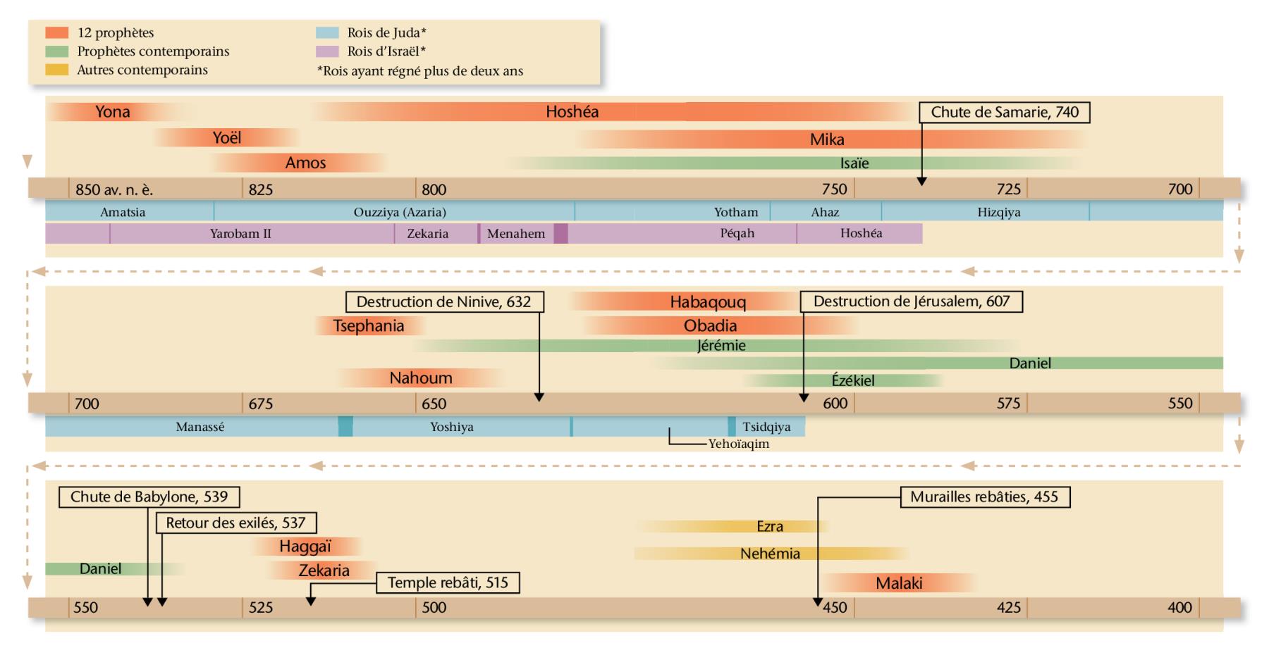 Tableau, pages 20, 21