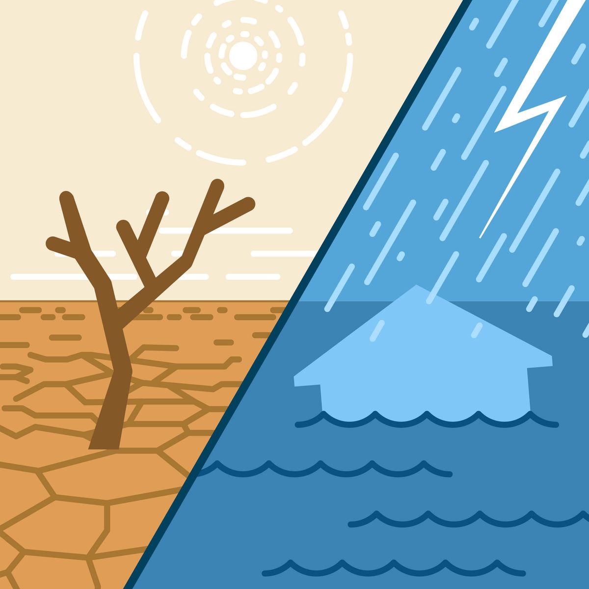 Collage : 1. Un arbre desséché sur une terre aride. 2. Une maison inondée à cause de pluies torrentielles.