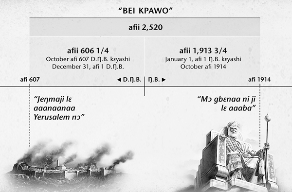 [Nitɛŋmɔ ni akɛmiitsɔɔ nɔ ko mli/Mfonirii ni yɔɔ baafa 216]