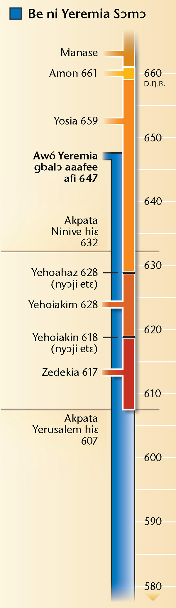Adeka ni yɔɔ baafa 19