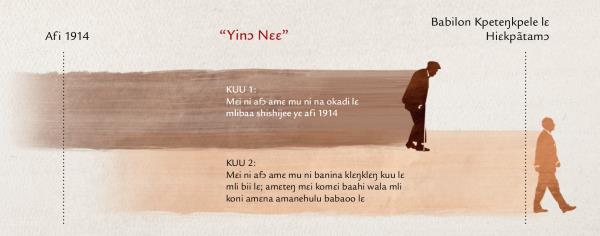 Yinɔ nɛɛ he akrabatsa ni damɔ Yesu gbalɛ ni yɔɔ Mateo 24:32-34 lɛ nɔ
