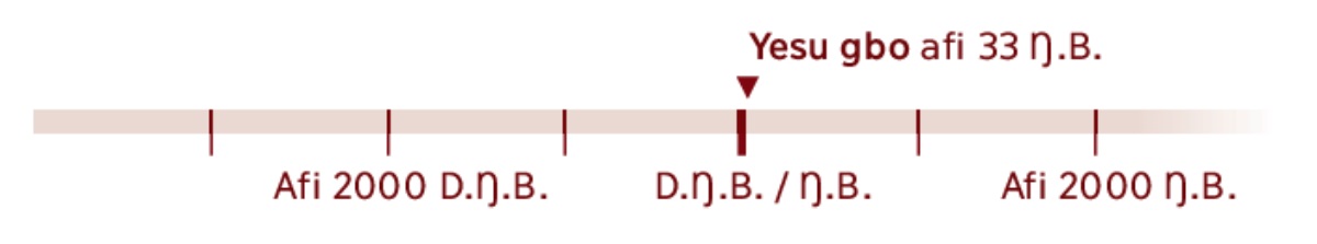 Be liamɔ ko ni tsɔɔ be ni Yesu gbo, ni ji afi 33 Ŋ.B.