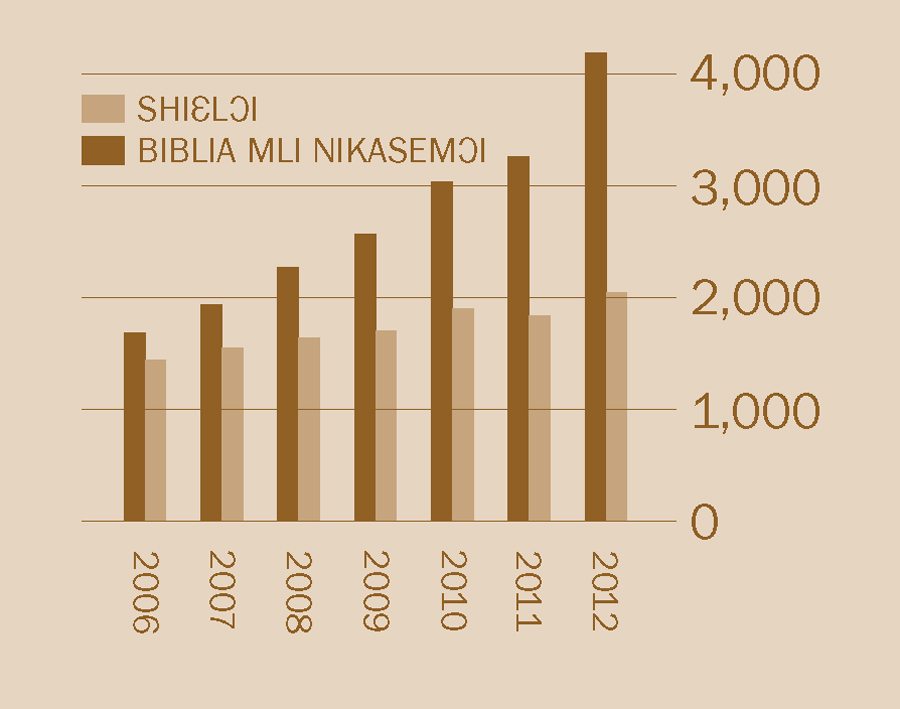 [Akrabatsa ni yɔɔ baafa 2]