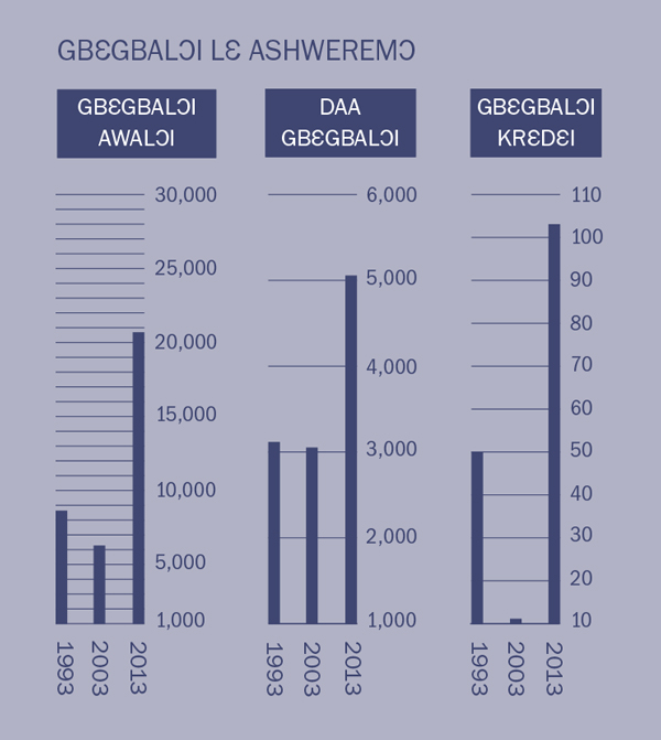 [Akrabatsa ni yɔɔ baafa 2]