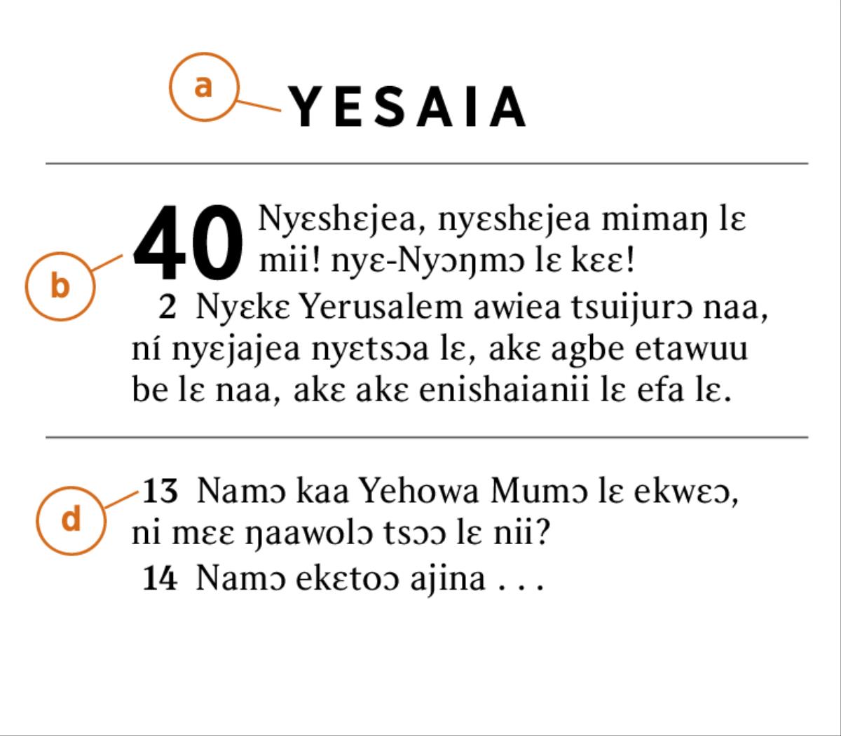 Biblia mli sane ko ni akɛtsɔɔ bɔ ni obaafee ona a) Biblia lɛ mli wolo lɛ, b) yitso lɛ, kɛ d) kuku lɛ