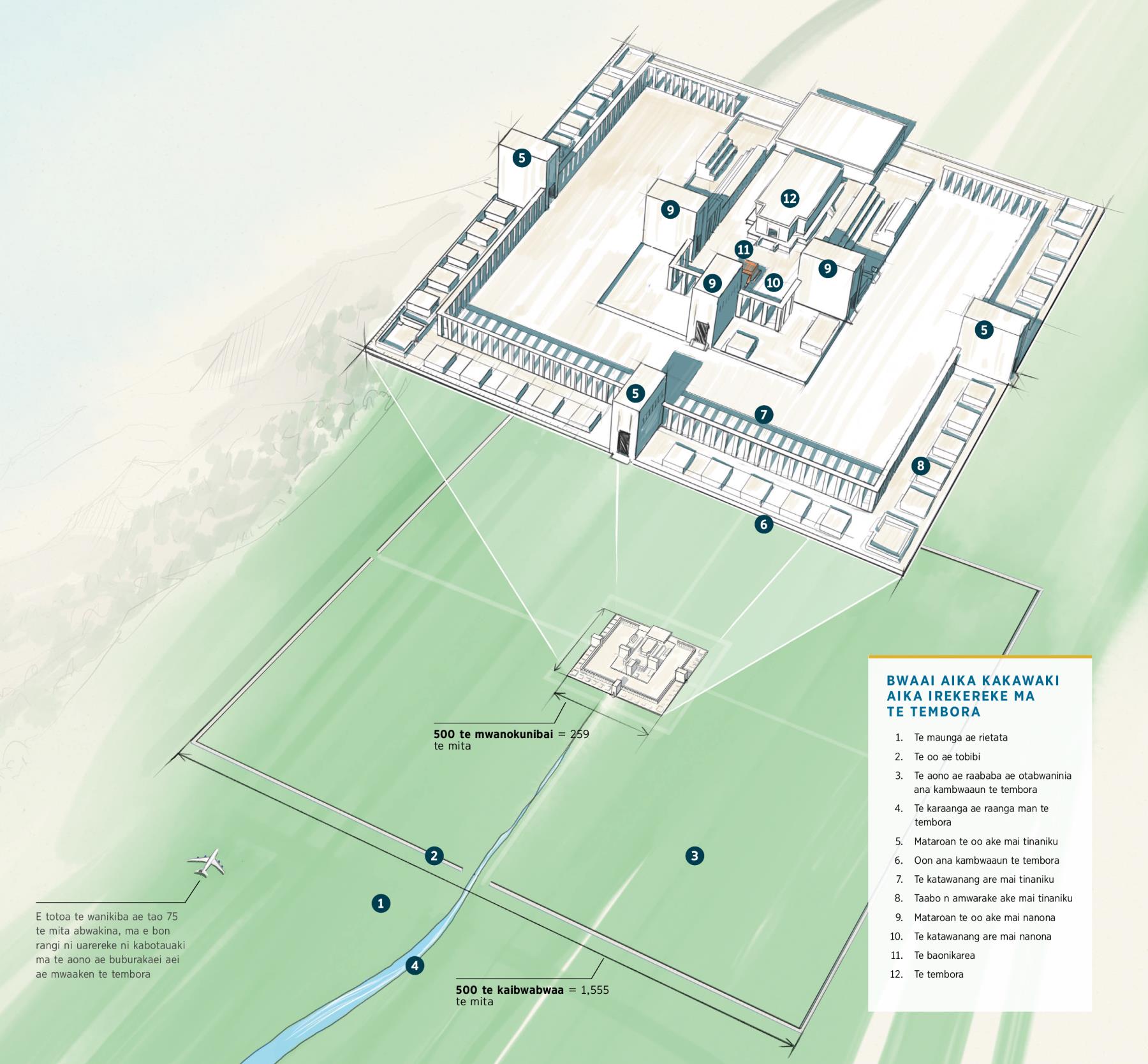 Te taibora ae kaotii bwain te tembora aika kakawaki ake n ana miitara Etekiera