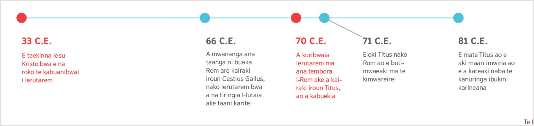 Te taibora ae moanaki man 33 C.E. are e a kaman taekina iai kamaunaa Ierutarem Iesu, ni karokoa maten Titus n 81 C.E.