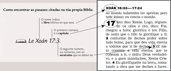 Exemplo dunha referencia bíblica