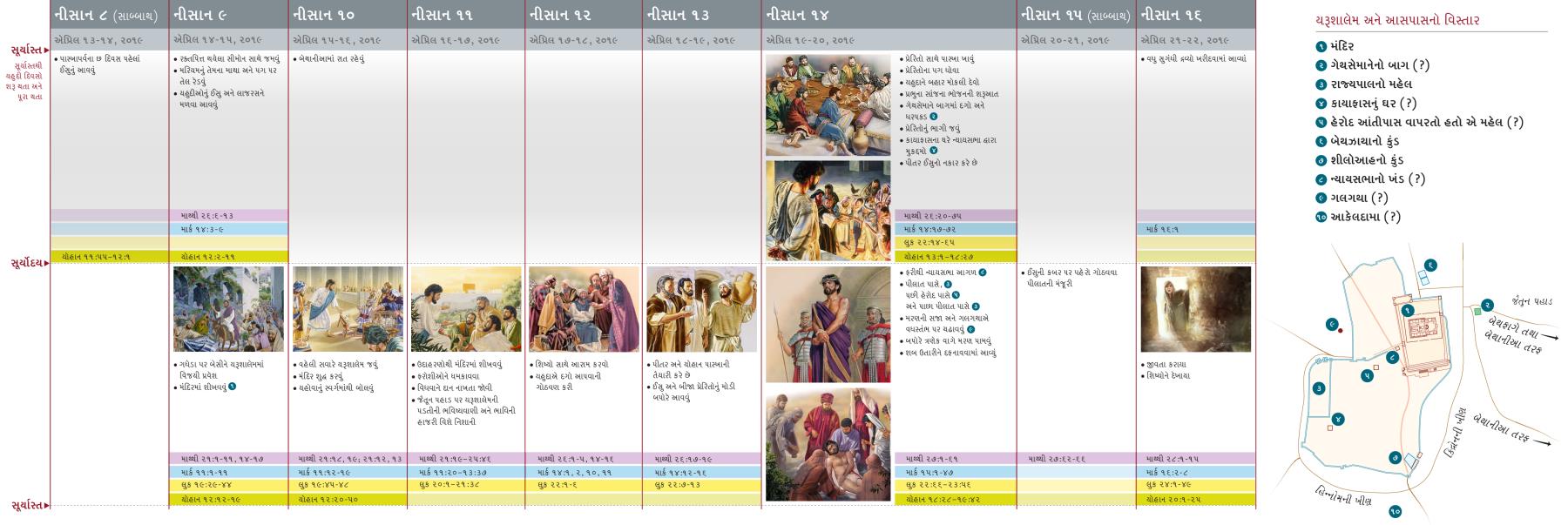 પૃથ્વી પર ઈસુના જીવનનું છેલ્લું અઠવાડિયું (ભાગ ૧ અને ૨)