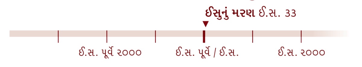 ઈ.સ. ૩૩ બતાવતી સમયરેખા, એ વર્ષે ઈસુનું મરણ થયું હતું.