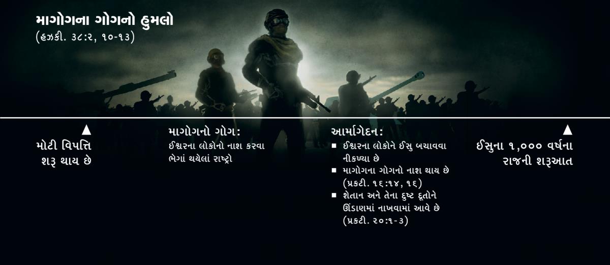 માગોગના ગોગના હુમલાની સમયરેખા, જે મોટી વિપત્તિથી શરૂ થાય છે