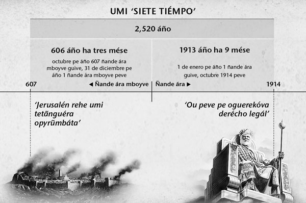 Línea de tiémpo: Umi siéte tiémpo, térã pe ‘tiémpo oñemeʼẽvaʼekue tetãnguérape’, oñepyrũ Jerusalén oñehundírõ guare. Upe guive oñekonta 2.520 áño ha oñeg̃uahẽ octubre de 1914-pe