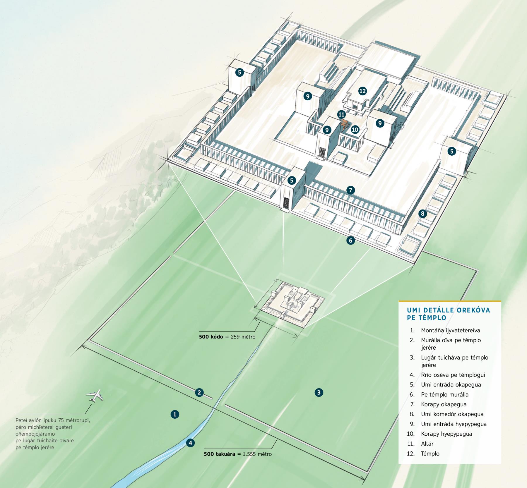 Divúho ohechaukáva umi detálle orekóva pe témplo. Umi mbaʼe ojekuaáva pe divúhope: 1. Montáña ijyvatetereíva. 2. Murálla oĩva pe témplo jerére. 3. Lugár tuicháva pe témplo jerére. 4. Rrío osẽva pe témplogui. 5. Umi entráda okapegua. 6. Pe témplo murálla. 7. Korapy okapegua. 8. Umi komedór okapegua. 9. Umi entráda hyepypegua. 10. Korapy hyepypegua. 11. Altár. 12. Témplo. Ojekuaa avei peteĩ avión ojepurúva oñekompara hag̃ua. Peteĩ avión (75 métrorupi) michĩeterei oñembojojáramo umi murálla oĩvare pe témplo jerére (1.555 métro).