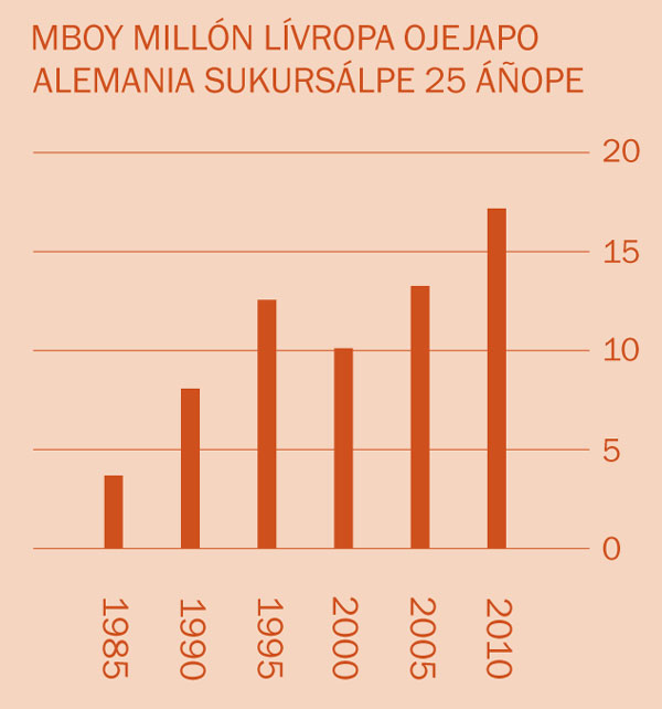 [Informasión oĩva páhina 22-pe]