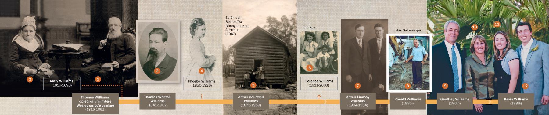 Peteĩ línea de tiémpo oĩháme família Williams henerasión