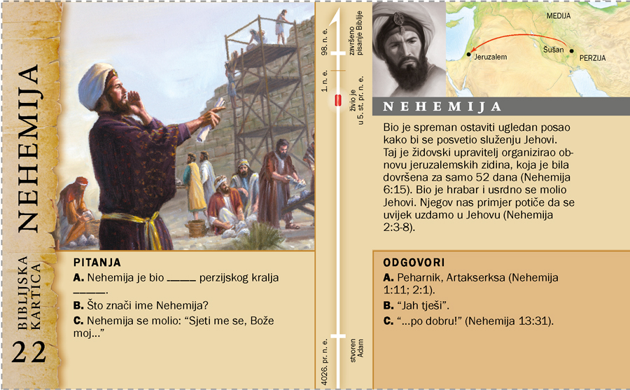 Biblijska kartica – Nehemija