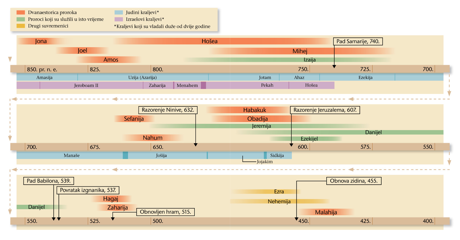 [Grafički prikaz na stranicama 20 i 21]