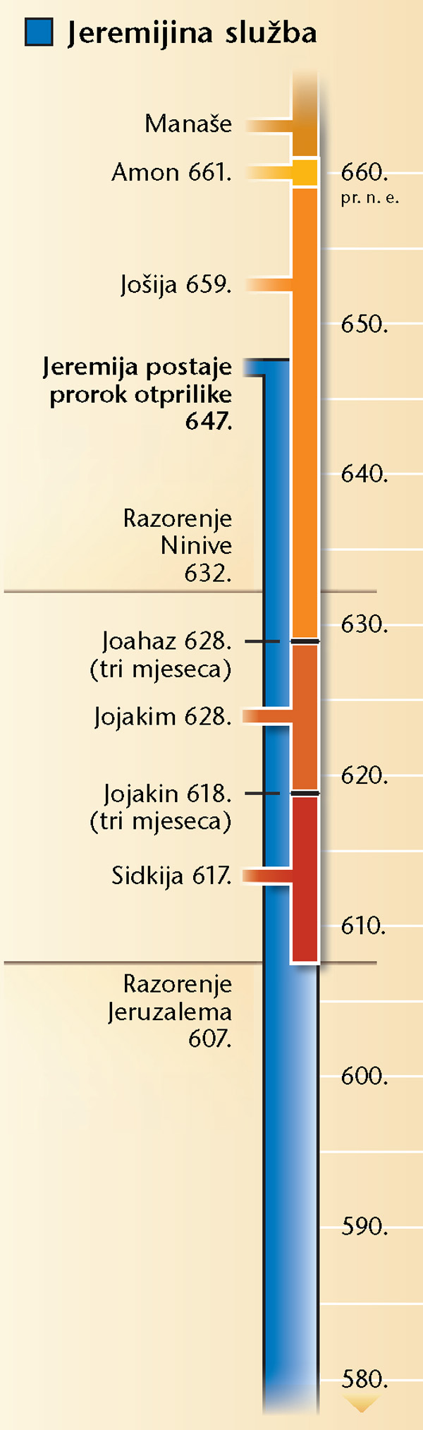 Grafički prikaz na stranici 19