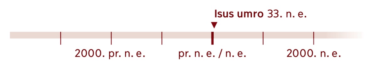 Lenta vremena na kojoj je prikazana 33. godina, kad je Isus umro.