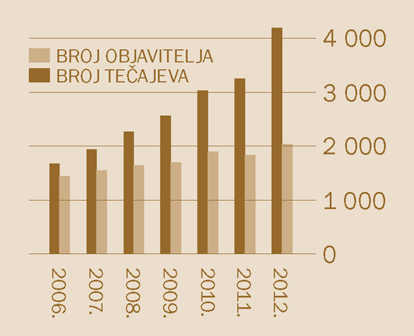 [Grafički prikaz na stranici 2]