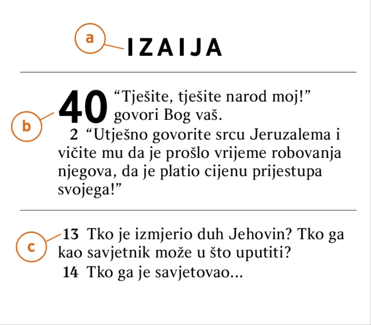 Izdvojeni ulomak iz Biblije pokazuje kako je označena pojedina a) biblijska knjiga, b) poglavlje i c) redak