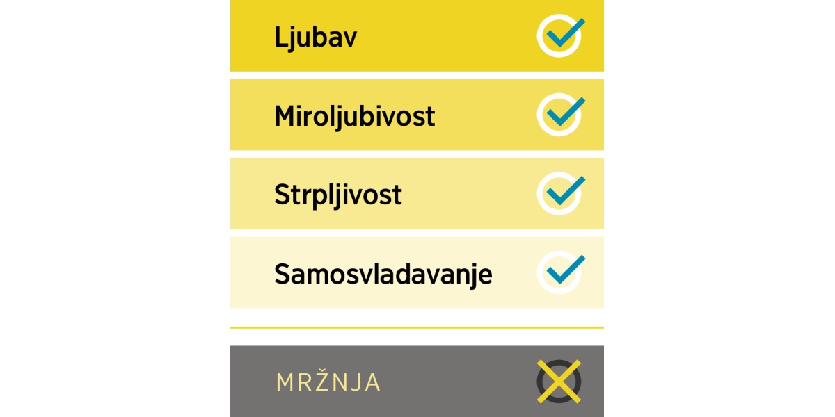 Grafički prikaz pozitivnih osobina – ljubav, miroljubivost, strpljivost, samosvladavanje; na dnu se nalazi mržnja