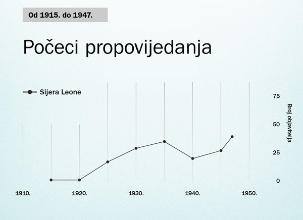 Grafički prikaz na stranici 86