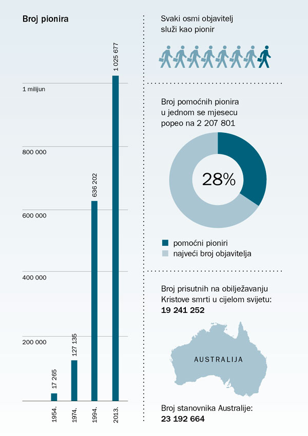 Grafički prikaz na stranici 177