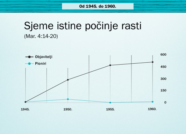 Grafički prikaz na stranici 86