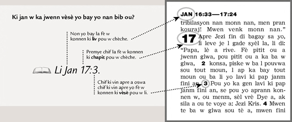 Fason pou w jwenn yon vèsè nan Bib la.