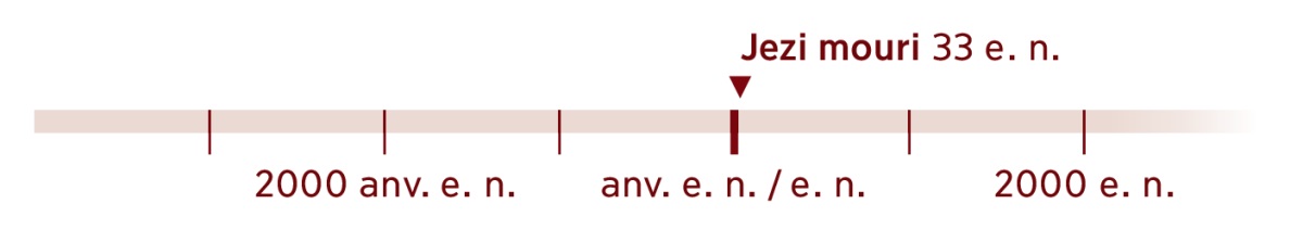 Tablo ki bay enfòmasyon sou sa k te pase nan dat yo 33 e. n. Jezi mouri.