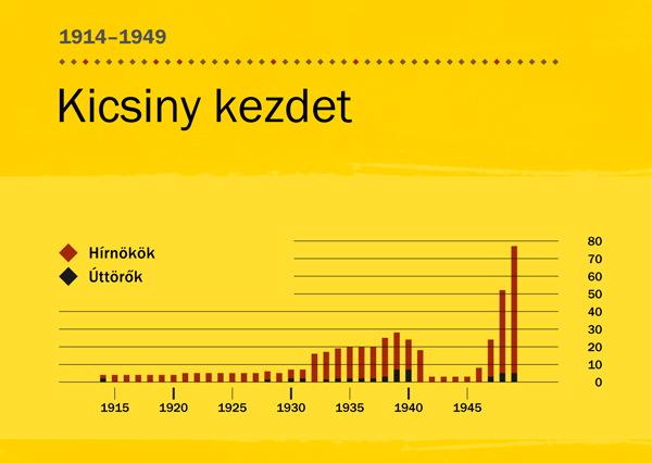 [Grafikon a 84. oldalon]