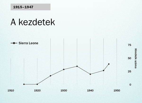 Grafikon a 86. oldalon
