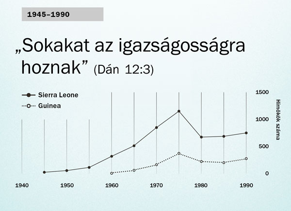 Grafikon a 102. oldalon
