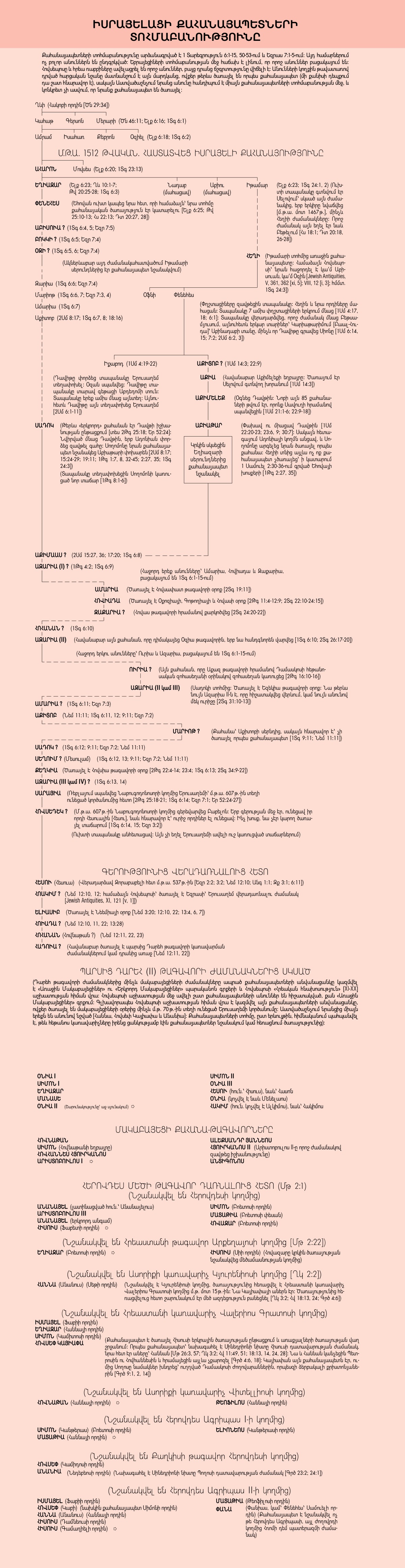 [գծապատկեր]