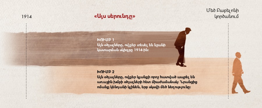 Մատթեոս 24:32-34-ում գրված «այս սերունդը»