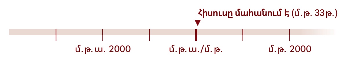 Ժամանակագրական սանդղակ, որի վրա նշված է մ.թ. 33 թ.՝ Հիսուսի մահվան տարին