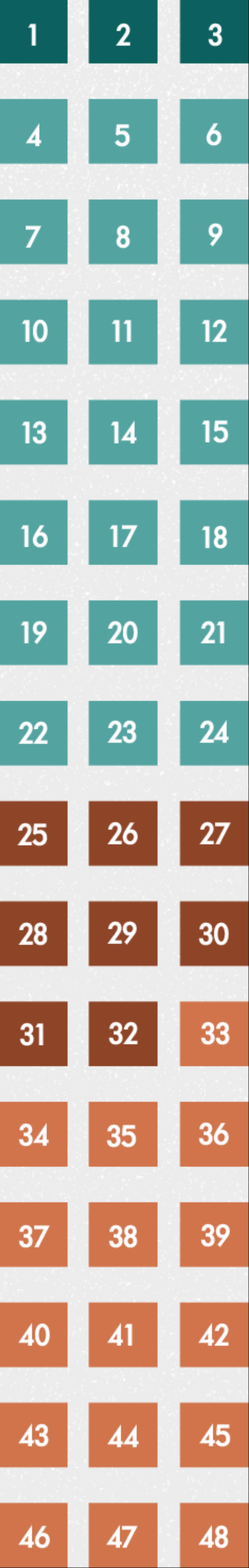 Գունազարդ վանդակներ, որոնք ցույց են տալիս «Եզեկիել» գրքի գլուխների տրամաբանական բաշխումը