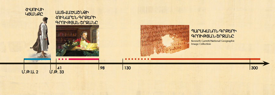 Ժամանակագրություն