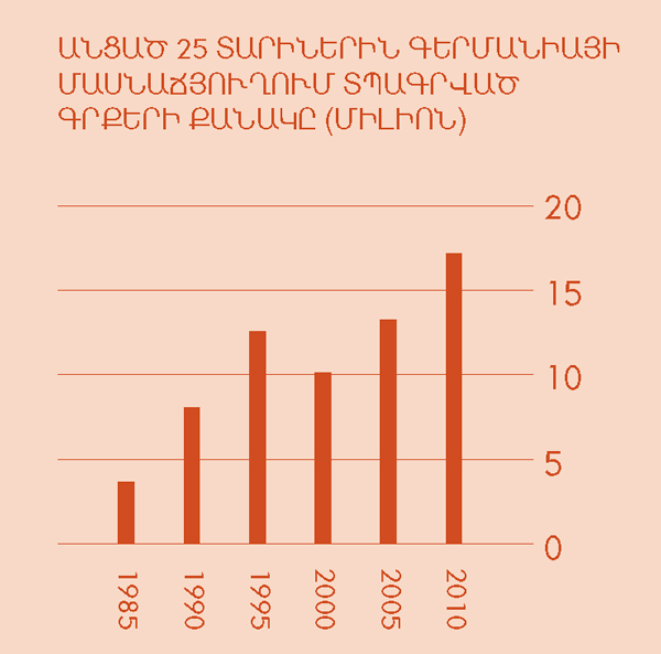 [գծապատկեր 2-րդ էջի վրա]