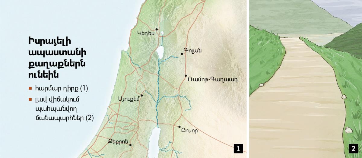 Քարտեզ, որի վրա պատկերված են Իսրայելի՝ ապաստանի վեց քաղաքները, ինչպես նաև լավ վիճակում պահպանված ճանապարհ