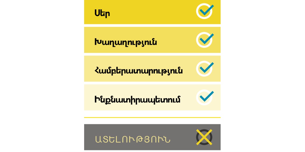 Ցուցակում նշված են սերը, խաղաղությունը, համբերատարությունը և ինքնատիրապետումը՝ որպես դրական հատկություններ, և ատելությունը՝ որպես բացասական հատկություն
