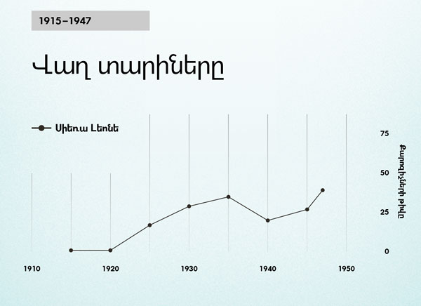 գծապատկեր 86-րդ էջի վրա