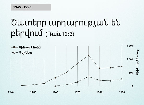 գծապատկեր 102-րդ էջի վրա