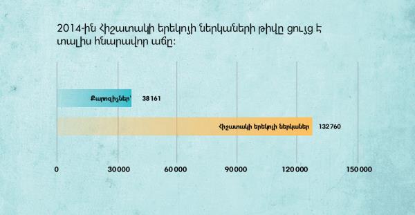 աղյուսակ 137-րդ էջի վրա
