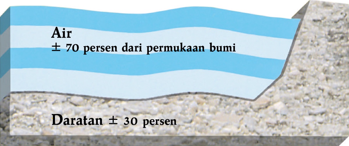 [Bagan di hlm. 327]