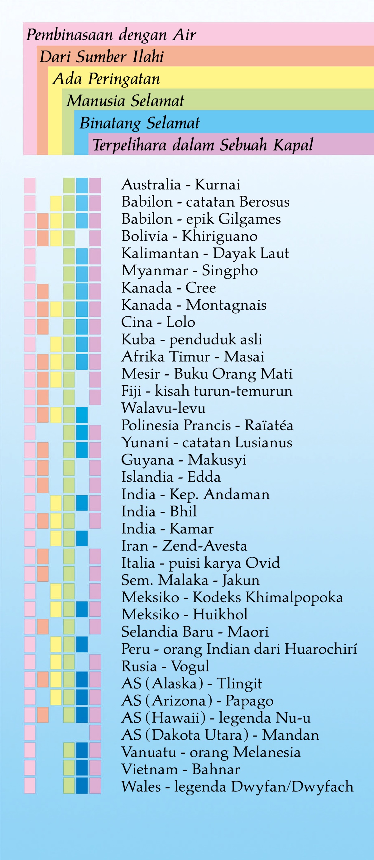 [Tabel di hlm. 328]