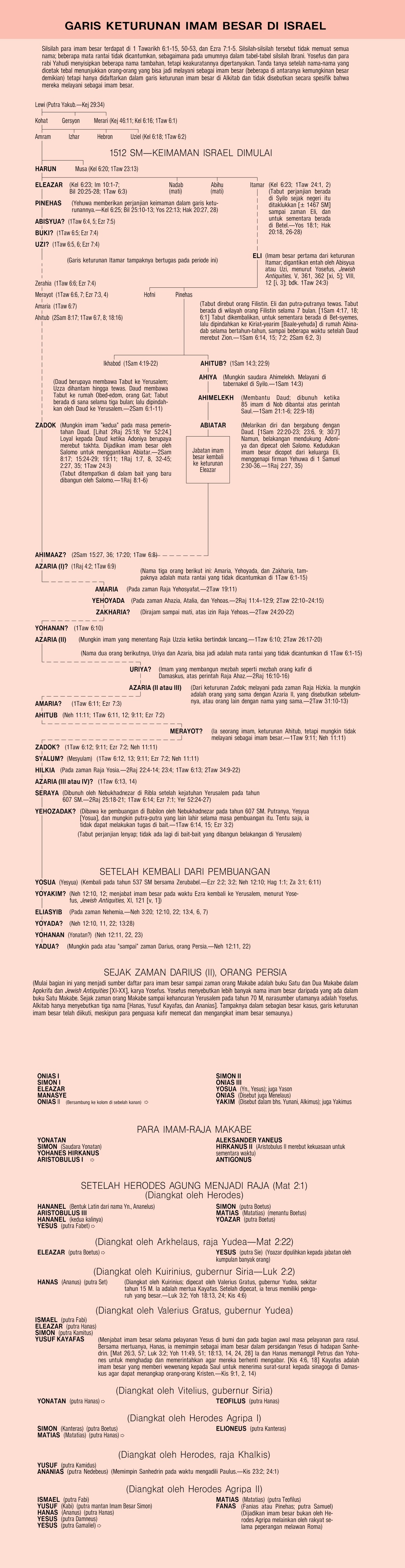 [Bagan di hlm. 1038-1040]