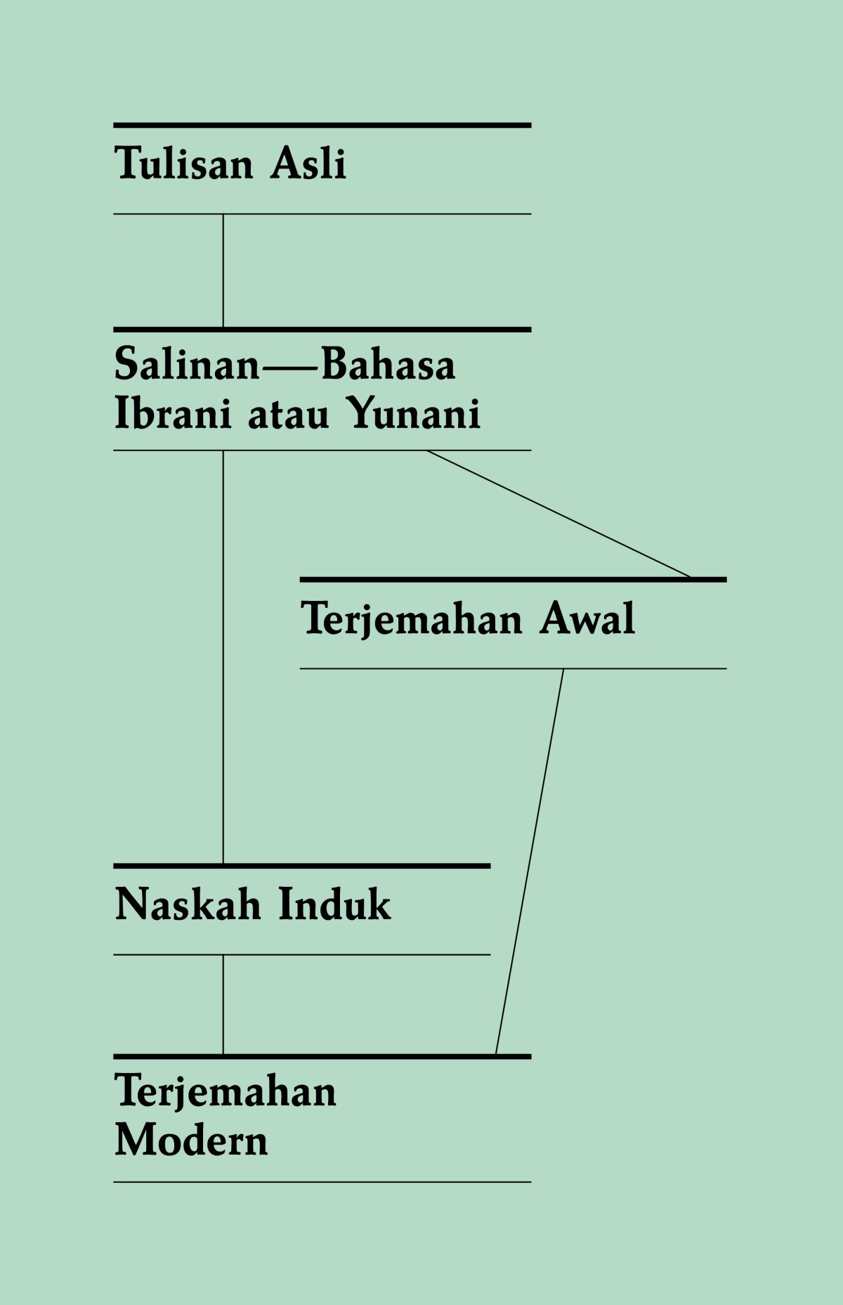 [Bagan di hlm. 321]